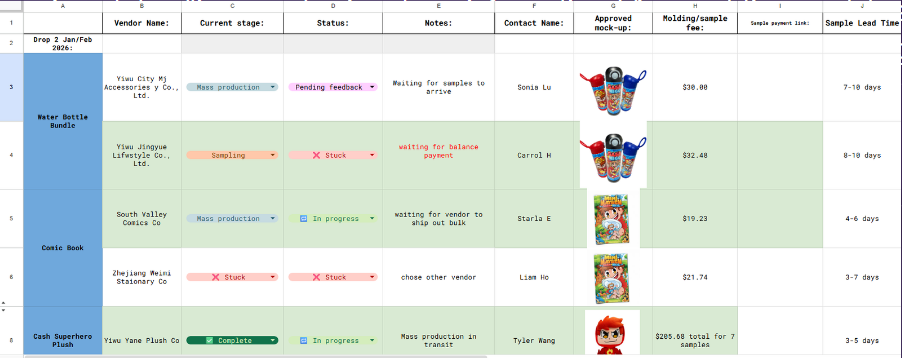 Merch project tracker spreadsheet showing vendors, current production stages, statuses, notes, contacts, approved mock-ups, sample fees and lead times